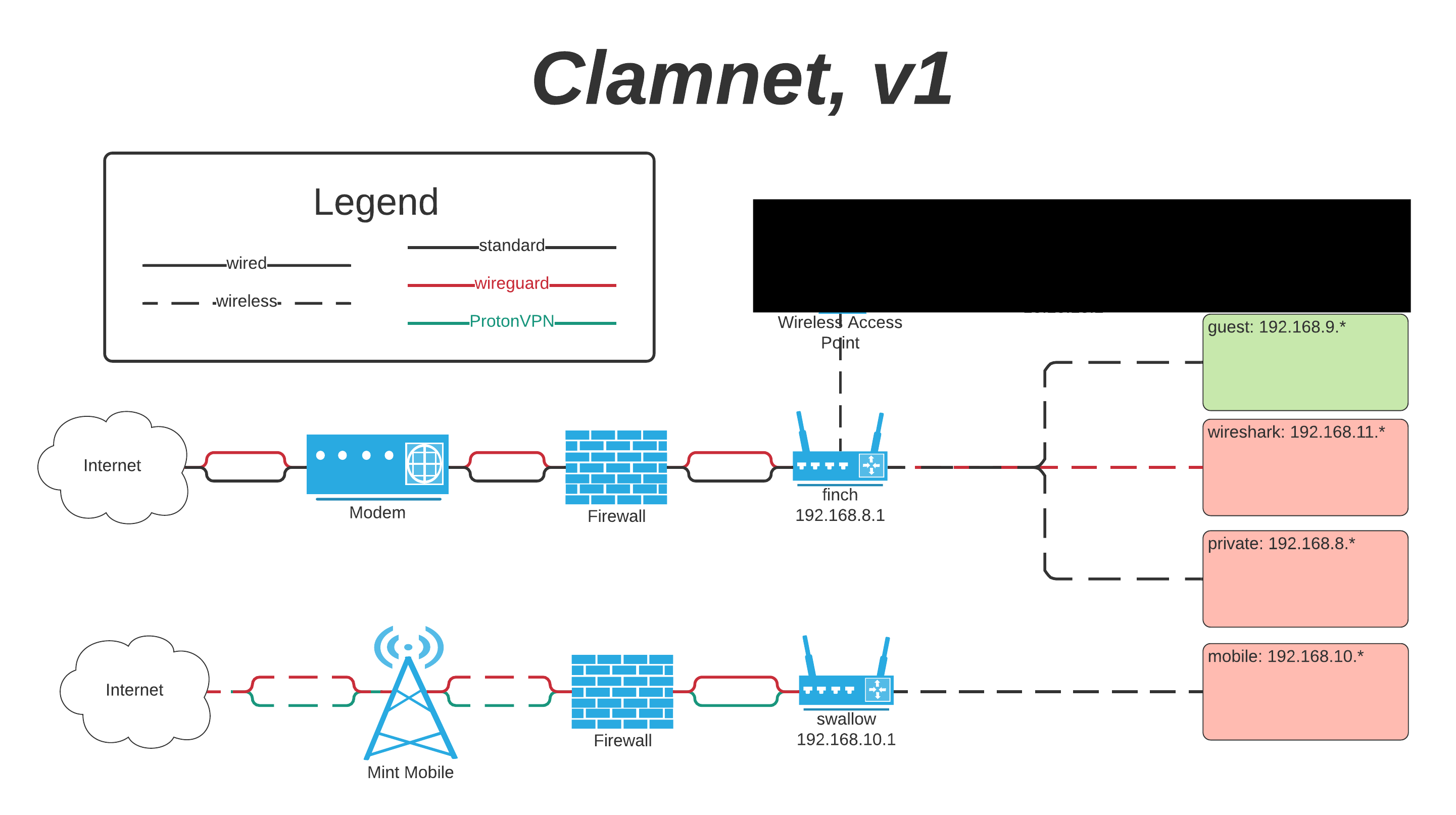 ClamNet V1