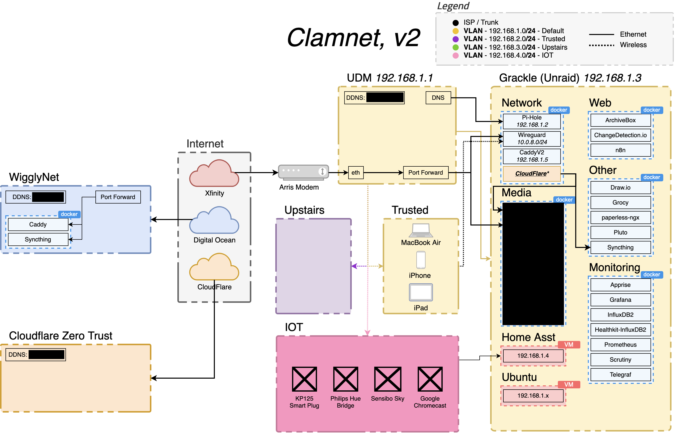 ClamNet V2