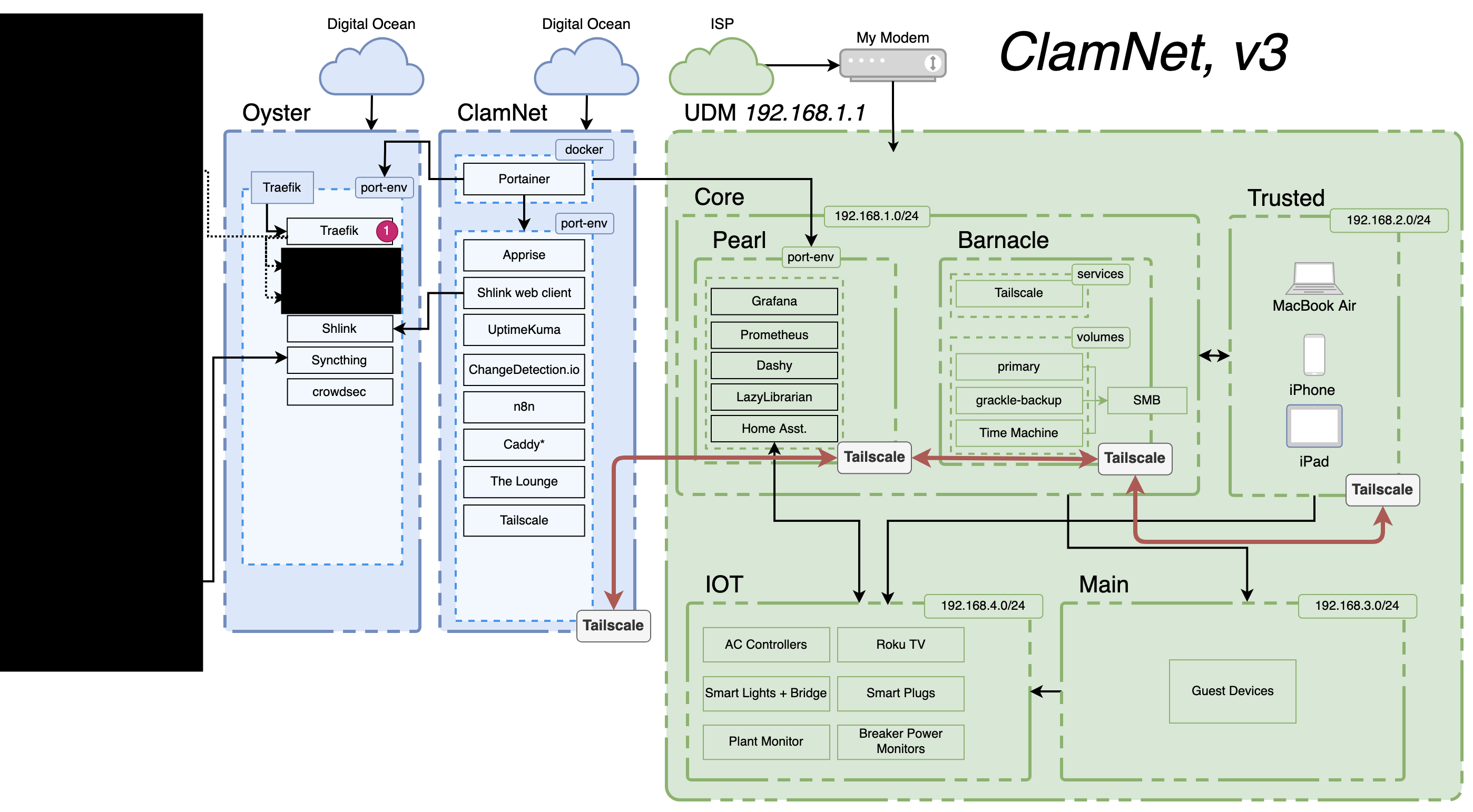 ClamNet V3